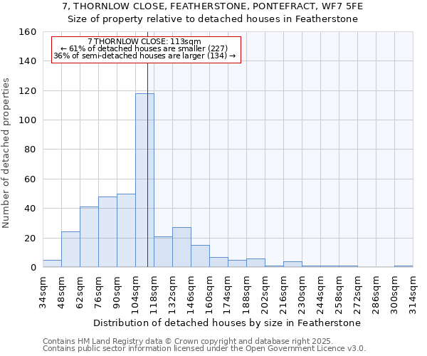 7, THORNLOW CLOSE, FEATHERSTONE, PONTEFRACT, WF7 5FE: Size of property relative to detached houses in Featherstone