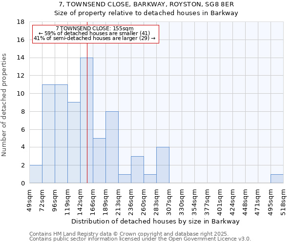 7, TOWNSEND CLOSE, BARKWAY, ROYSTON, SG8 8ER: Size of property relative to detached houses in Barkway