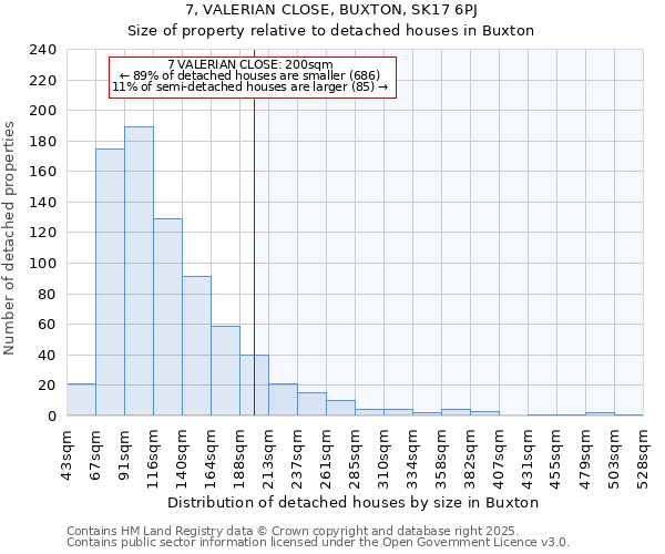 7, VALERIAN CLOSE, BUXTON, SK17 6PJ: Size of property relative to detached houses in Buxton