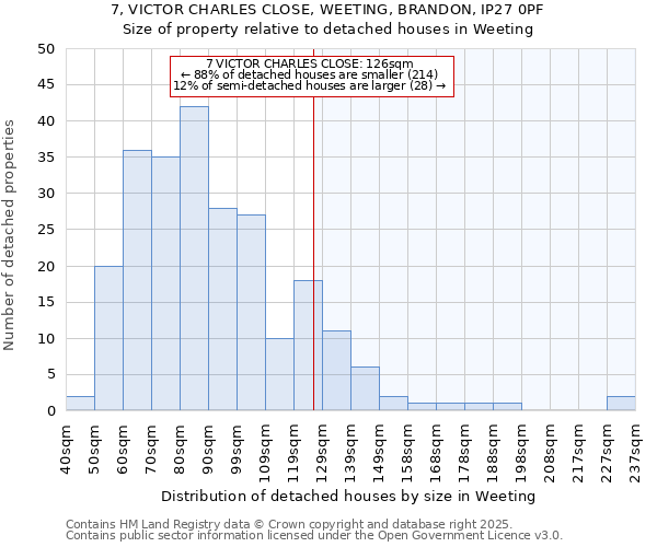 7, VICTOR CHARLES CLOSE, WEETING, BRANDON, IP27 0PF: Size of property relative to detached houses in Weeting