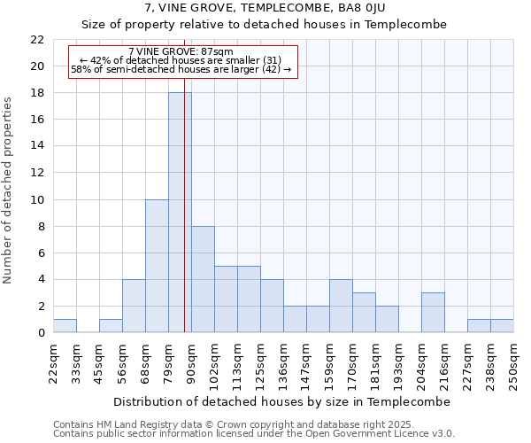 7, VINE GROVE, TEMPLECOMBE, BA8 0JU: Size of property relative to detached houses in Templecombe