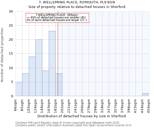 7, WELLSPRING PLACE, PLYMOUTH, PL9 8GN: Size of property relative to detached houses in Sherford