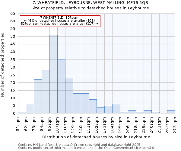 7, WHEATFIELD, LEYBOURNE, WEST MALLING, ME19 5QB: Size of property relative to detached houses in Leybourne