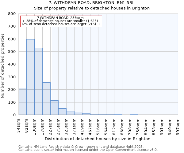 7, WITHDEAN ROAD, BRIGHTON, BN1 5BL: Size of property relative to detached houses in Brighton