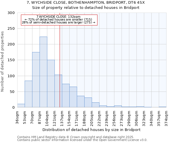 7, WYCHSIDE CLOSE, BOTHENHAMPTON, BRIDPORT, DT6 4SX: Size of property relative to detached houses in Bridport