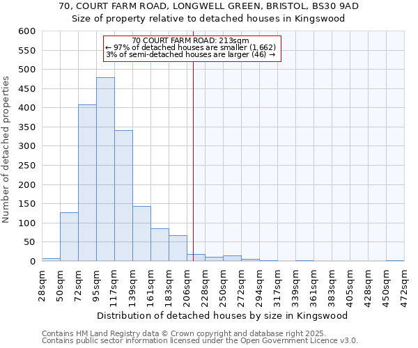 70, COURT FARM ROAD, LONGWELL GREEN, BRISTOL, BS30 9AD: Size of property relative to detached houses in Kingswood