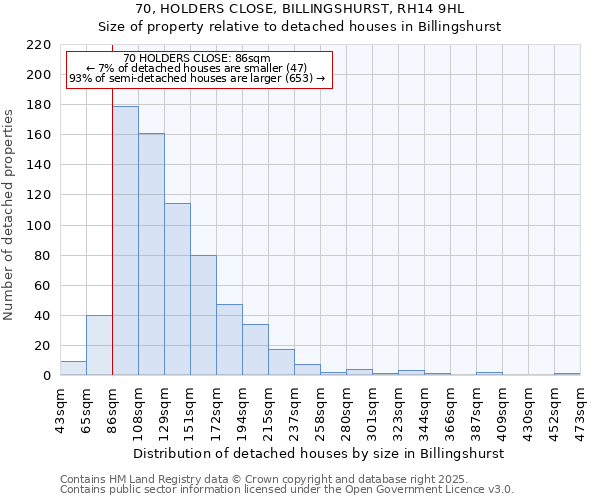 70, HOLDERS CLOSE, BILLINGSHURST, RH14 9HL: Size of property relative to detached houses in Billingshurst