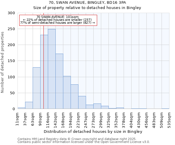 70, SWAN AVENUE, BINGLEY, BD16 3PA: Size of property relative to detached houses in Bingley