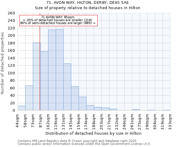 71, AVON WAY, HILTON, DERBY, DE65 5AE: Size of property relative to detached houses in Hilton