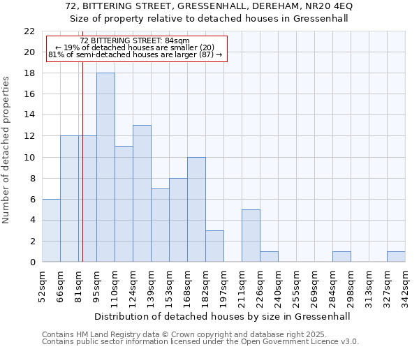 72, BITTERING STREET, GRESSENHALL, DEREHAM, NR20 4EQ: Size of property relative to detached houses in Gressenhall