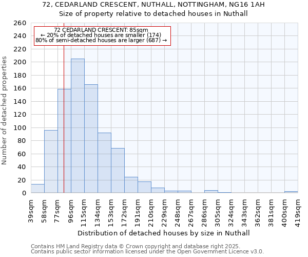 72, CEDARLAND CRESCENT, NUTHALL, NOTTINGHAM, NG16 1AH: Size of property relative to detached houses in Nuthall