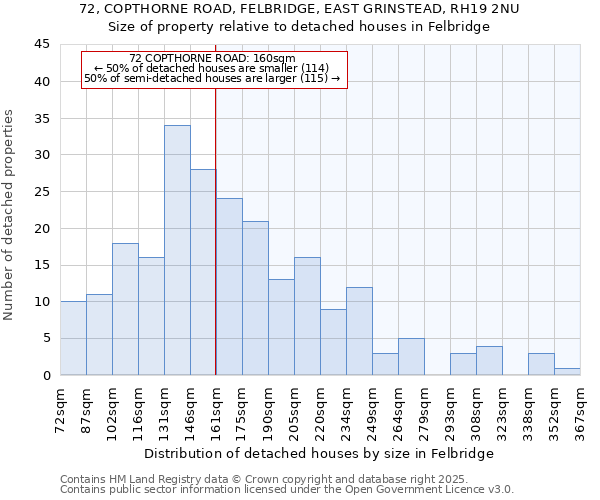 72, COPTHORNE ROAD, FELBRIDGE, EAST GRINSTEAD, RH19 2NU: Size of property relative to detached houses in Felbridge