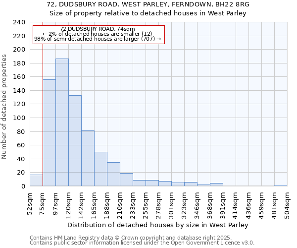 72, DUDSBURY ROAD, WEST PARLEY, FERNDOWN, BH22 8RG: Size of property relative to detached houses in West Parley