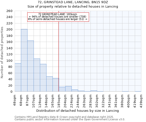 72, GRINSTEAD LANE, LANCING, BN15 9DZ: Size of property relative to detached houses in Lancing