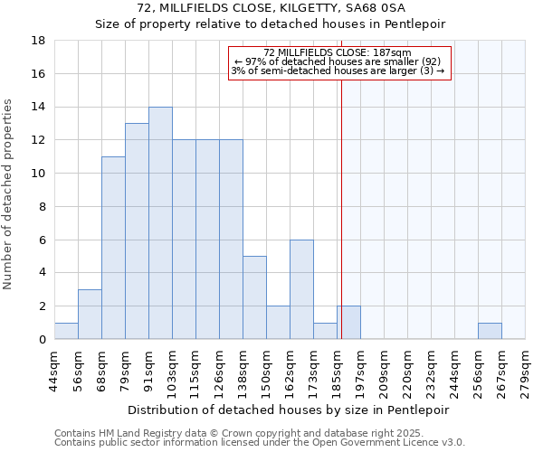 72, MILLFIELDS CLOSE, KILGETTY, SA68 0SA: Size of property relative to detached houses in Pentlepoir