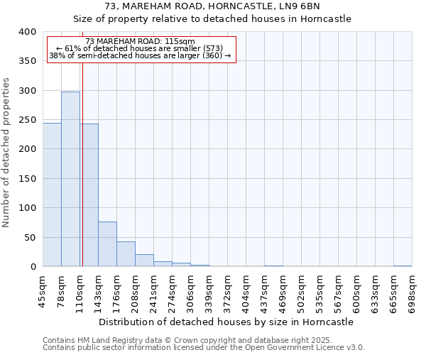 73, MAREHAM ROAD, HORNCASTLE, LN9 6BN: Size of property relative to detached houses in Horncastle