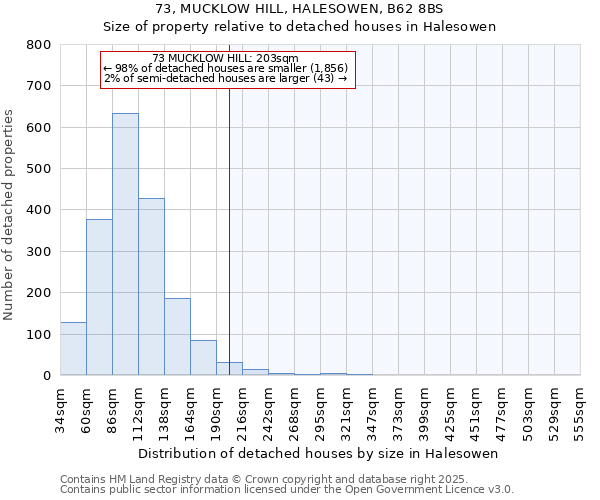 73, MUCKLOW HILL, HALESOWEN, B62 8BS: Size of property relative to detached houses in Halesowen