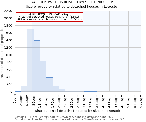 74, BROADWATERS ROAD, LOWESTOFT, NR33 9HS: Size of property relative to detached houses in Lowestoft