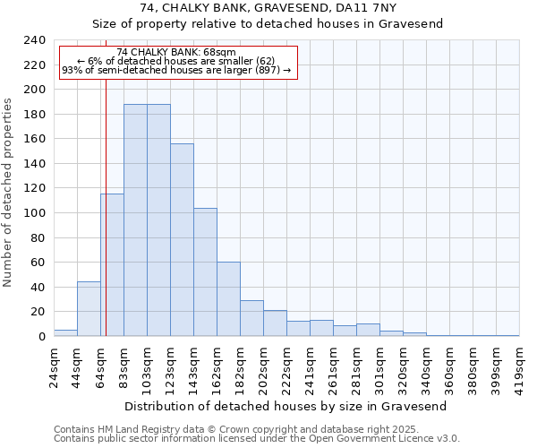 74, CHALKY BANK, GRAVESEND, DA11 7NY: Size of property relative to detached houses in Gravesend