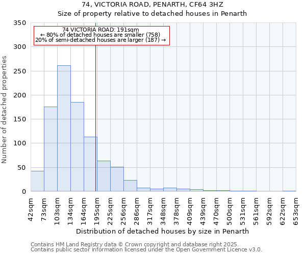 74, VICTORIA ROAD, PENARTH, CF64 3HZ: Size of property relative to detached houses in Penarth