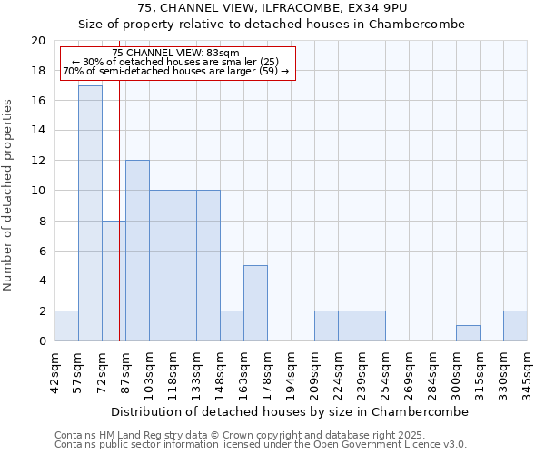 75, CHANNEL VIEW, ILFRACOMBE, EX34 9PU: Size of property relative to detached houses in Chambercombe