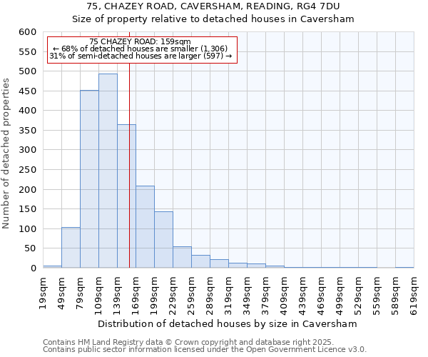 75, CHAZEY ROAD, CAVERSHAM, READING, RG4 7DU: Size of property relative to detached houses in Caversham