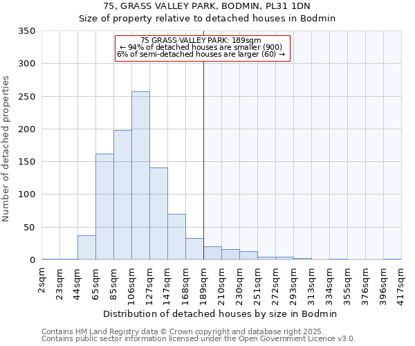 75, GRASS VALLEY PARK, BODMIN, PL31 1DN: Size of property relative to detached houses in Bodmin