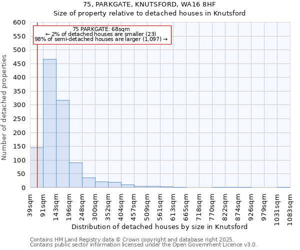 75, PARKGATE, KNUTSFORD, WA16 8HF: Size of property relative to detached houses in Knutsford