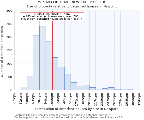 75, STAPLERS ROAD, NEWPORT, PO30 2DG: Size of property relative to detached houses in Newport