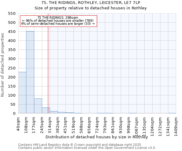 75, THE RIDINGS, ROTHLEY, LEICESTER, LE7 7LP: Size of property relative to detached houses in Rothley