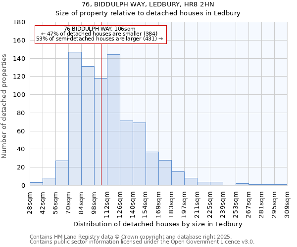 76, BIDDULPH WAY, LEDBURY, HR8 2HN: Size of property relative to detached houses in Ledbury