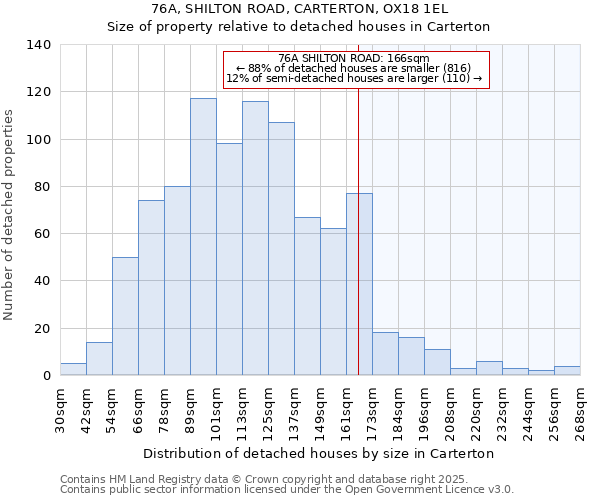 76A, SHILTON ROAD, CARTERTON, OX18 1EL: Size of property relative to detached houses in Carterton