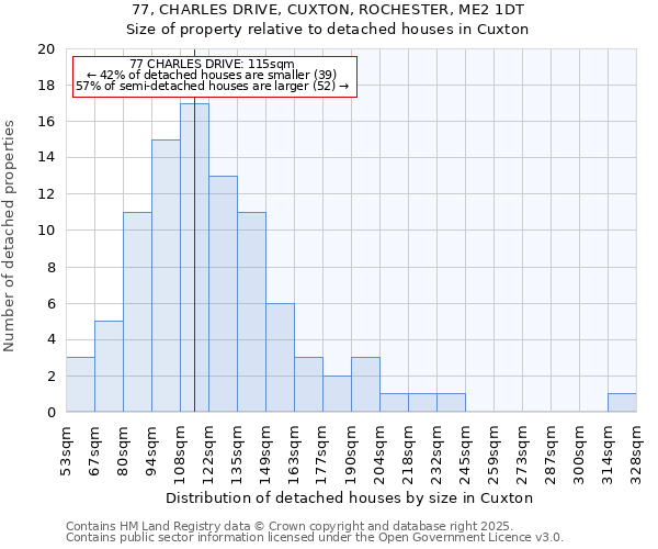 77, CHARLES DRIVE, CUXTON, ROCHESTER, ME2 1DT: Size of property relative to detached houses in Cuxton