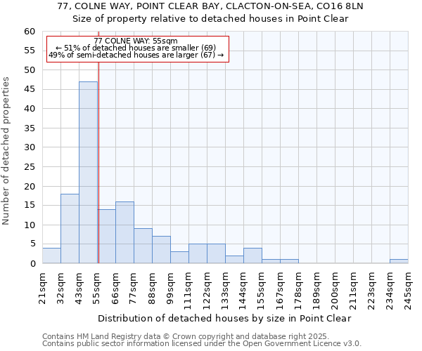 77, COLNE WAY, POINT CLEAR BAY, CLACTON-ON-SEA, CO16 8LN: Size of property relative to detached houses in Point Clear