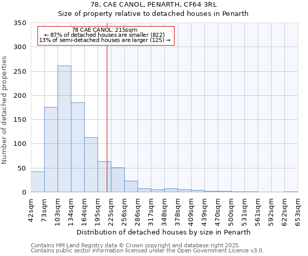 78, CAE CANOL, PENARTH, CF64 3RL: Size of property relative to detached houses in Penarth