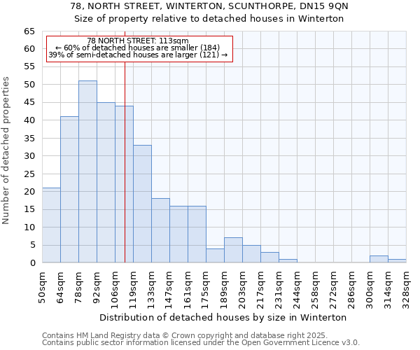 78, NORTH STREET, WINTERTON, SCUNTHORPE, DN15 9QN: Size of property relative to detached houses in Winterton