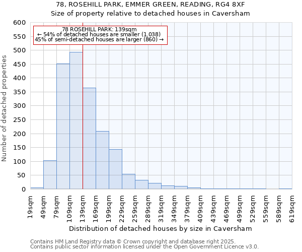 78, ROSEHILL PARK, EMMER GREEN, READING, RG4 8XF: Size of property relative to detached houses in Caversham