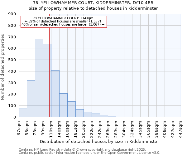 78, YELLOWHAMMER COURT, KIDDERMINSTER, DY10 4RR: Size of property relative to detached houses in Kidderminster