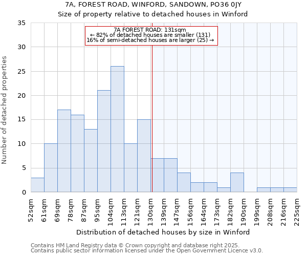 7A, FOREST ROAD, WINFORD, SANDOWN, PO36 0JY: Size of property relative to detached houses in Winford