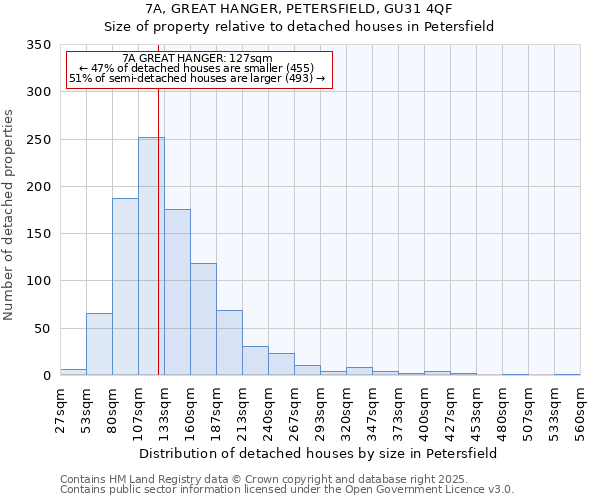 7A, GREAT HANGER, PETERSFIELD, GU31 4QF: Size of property relative to detached houses in Petersfield