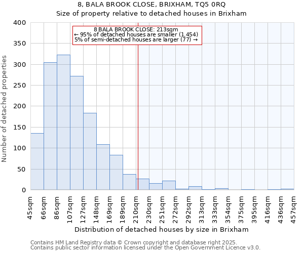 8, BALA BROOK CLOSE, BRIXHAM, TQ5 0RQ: Size of property relative to detached houses in Brixham