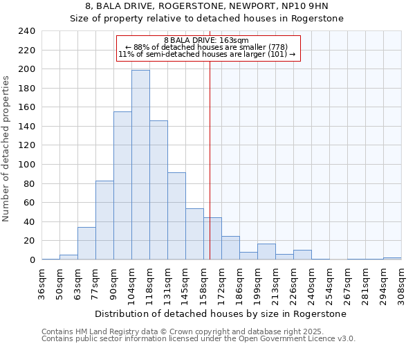 8, BALA DRIVE, ROGERSTONE, NEWPORT, NP10 9HN: Size of property relative to detached houses in Rogerstone