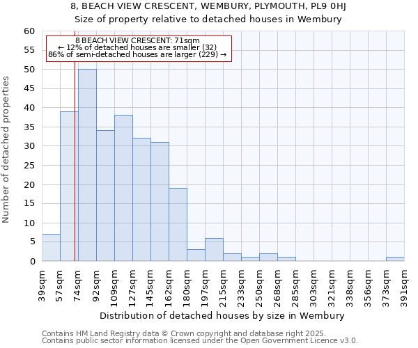 8, BEACH VIEW CRESCENT, WEMBURY, PLYMOUTH, PL9 0HJ: Size of property relative to detached houses in Wembury