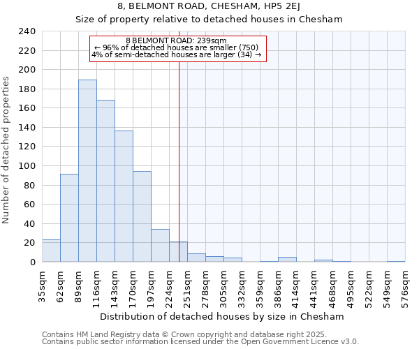 8, BELMONT ROAD, CHESHAM, HP5 2EJ: Size of property relative to detached houses in Chesham