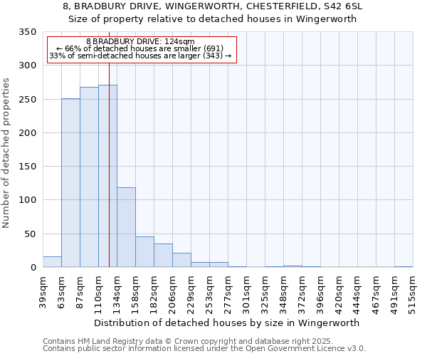 8, BRADBURY DRIVE, WINGERWORTH, CHESTERFIELD, S42 6SL: Size of property relative to detached houses in Wingerworth