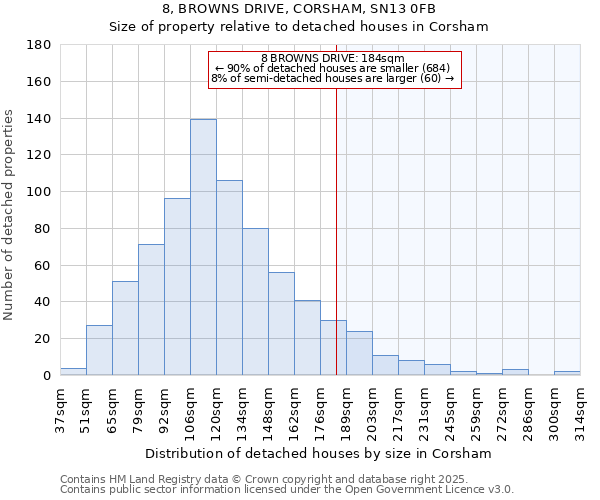 8, BROWNS DRIVE, CORSHAM, SN13 0FB: Size of property relative to detached houses in Corsham