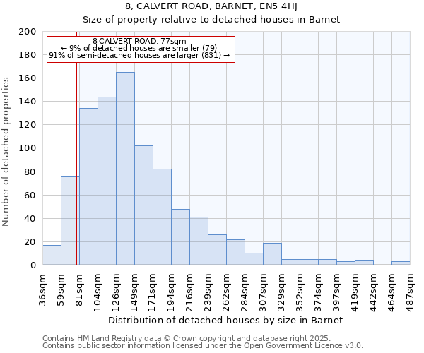 8, CALVERT ROAD, BARNET, EN5 4HJ: Size of property relative to detached houses in Barnet