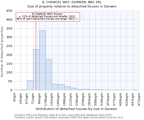 8, CHANCEL WAY, DARWEN, BB3 3RL: Size of property relative to detached houses in Darwen