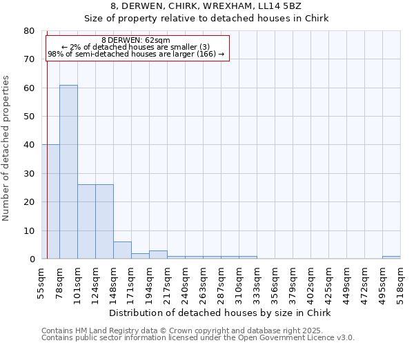 8, DERWEN, CHIRK, WREXHAM, LL14 5BZ: Size of property relative to detached houses in Chirk