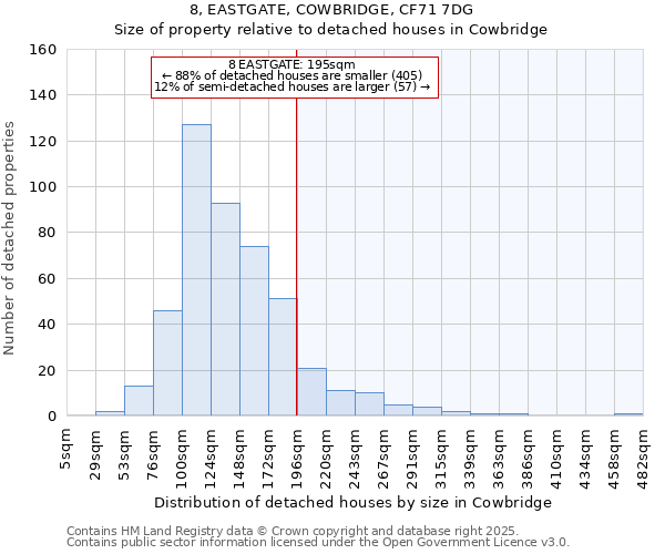 8, EASTGATE, COWBRIDGE, CF71 7DG: Size of property relative to detached houses in Cowbridge